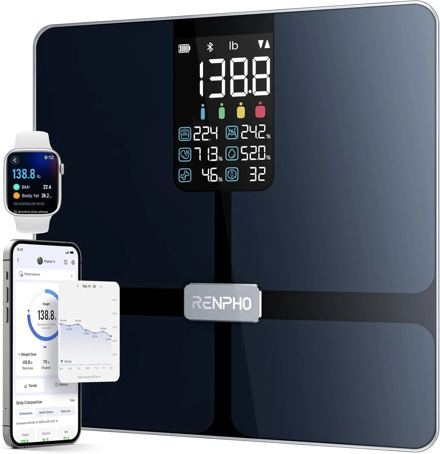 RENPHO Elis 2X smart scale showing body fat percentage on ITO-coated glass display