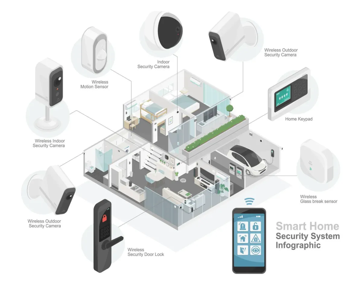 Top 10 smart home security systems for 2026 displayed with ratings and specs