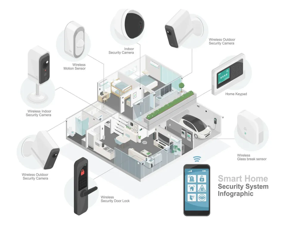 Top 10 Highest Rated Smart Home Security Systems (2026)